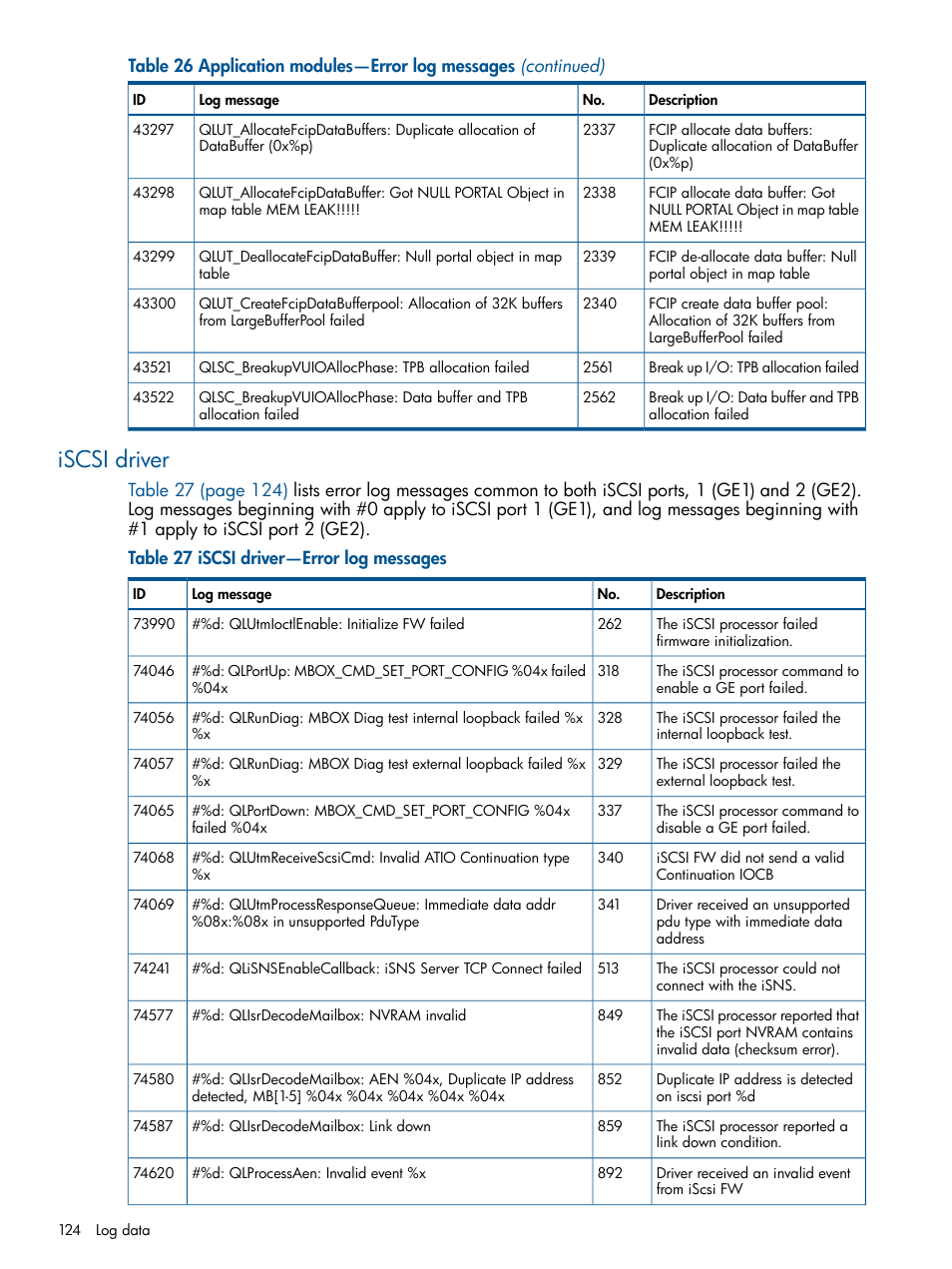 Iscsi driver | HP IP Distance Gateway User Manual | Page 124 / 153