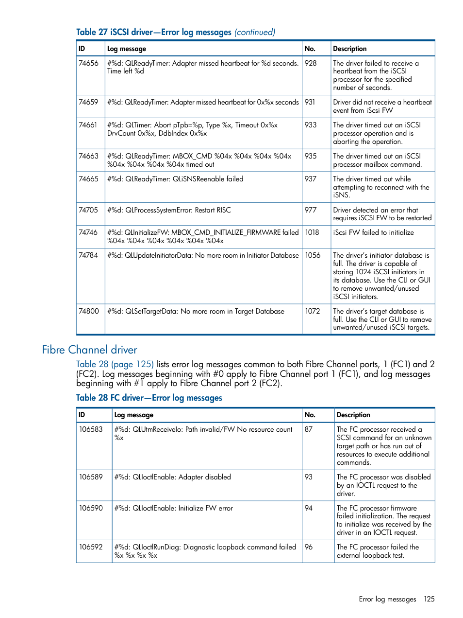 Fibre channel driver | HP IP Distance Gateway User Manual | Page 125 / 153