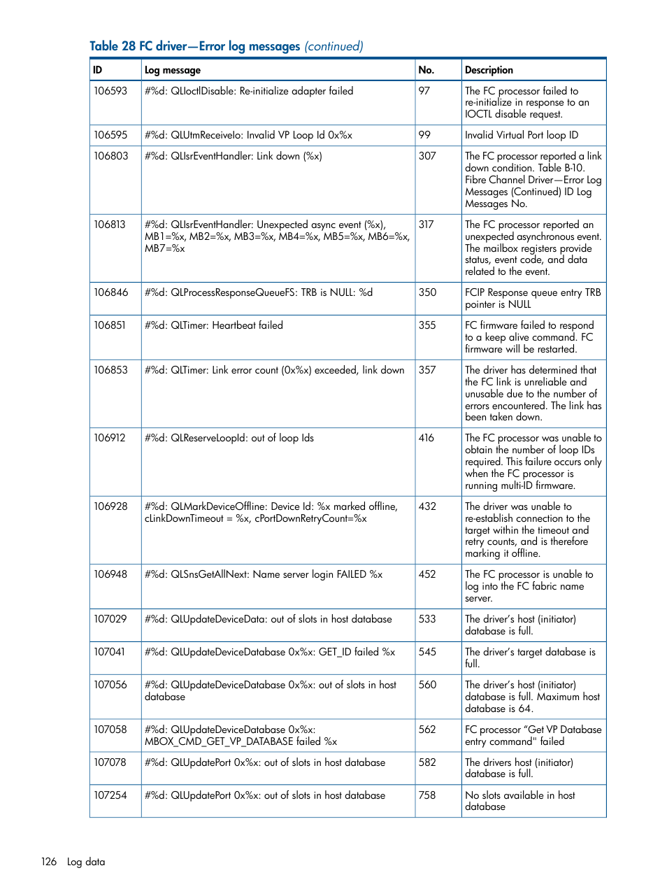 HP IP Distance Gateway User Manual | Page 126 / 153