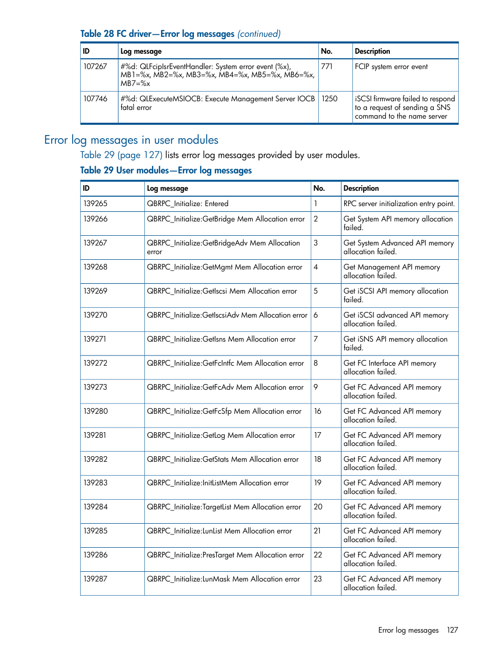 Error log messages in user modules | HP IP Distance Gateway User Manual | Page 127 / 153