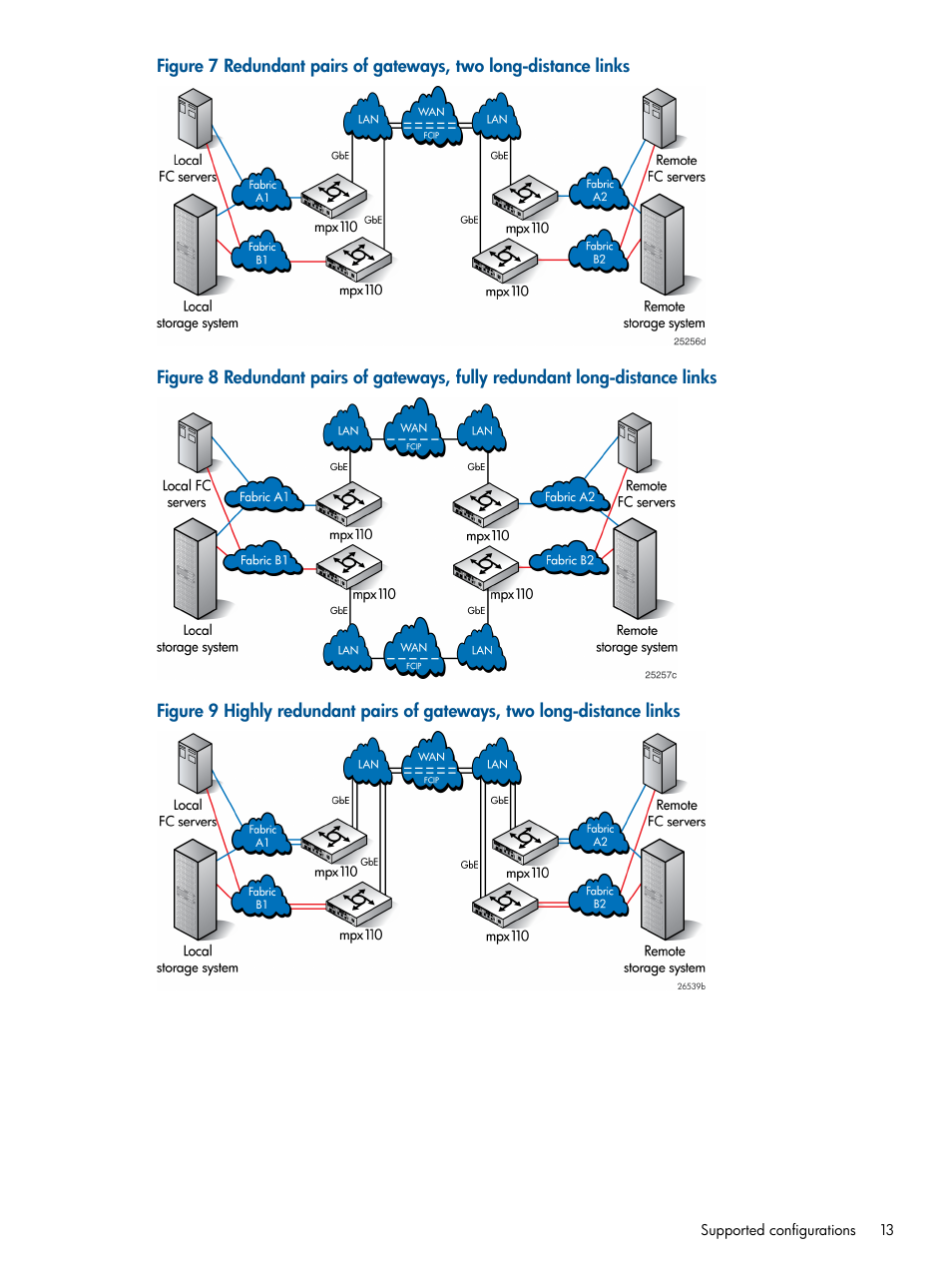 HP IP Distance Gateway User Manual | Page 13 / 153