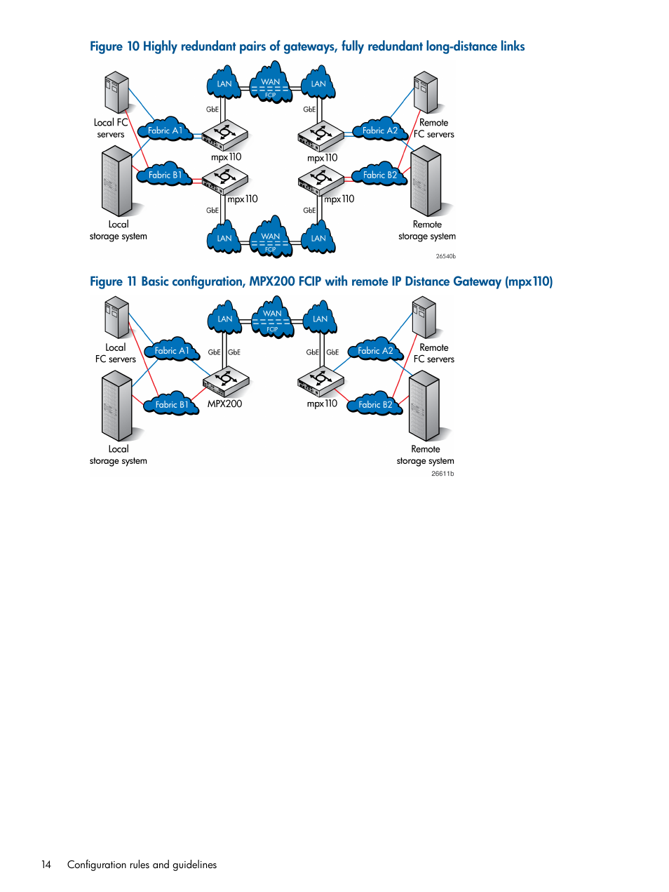 HP IP Distance Gateway User Manual | Page 14 / 153