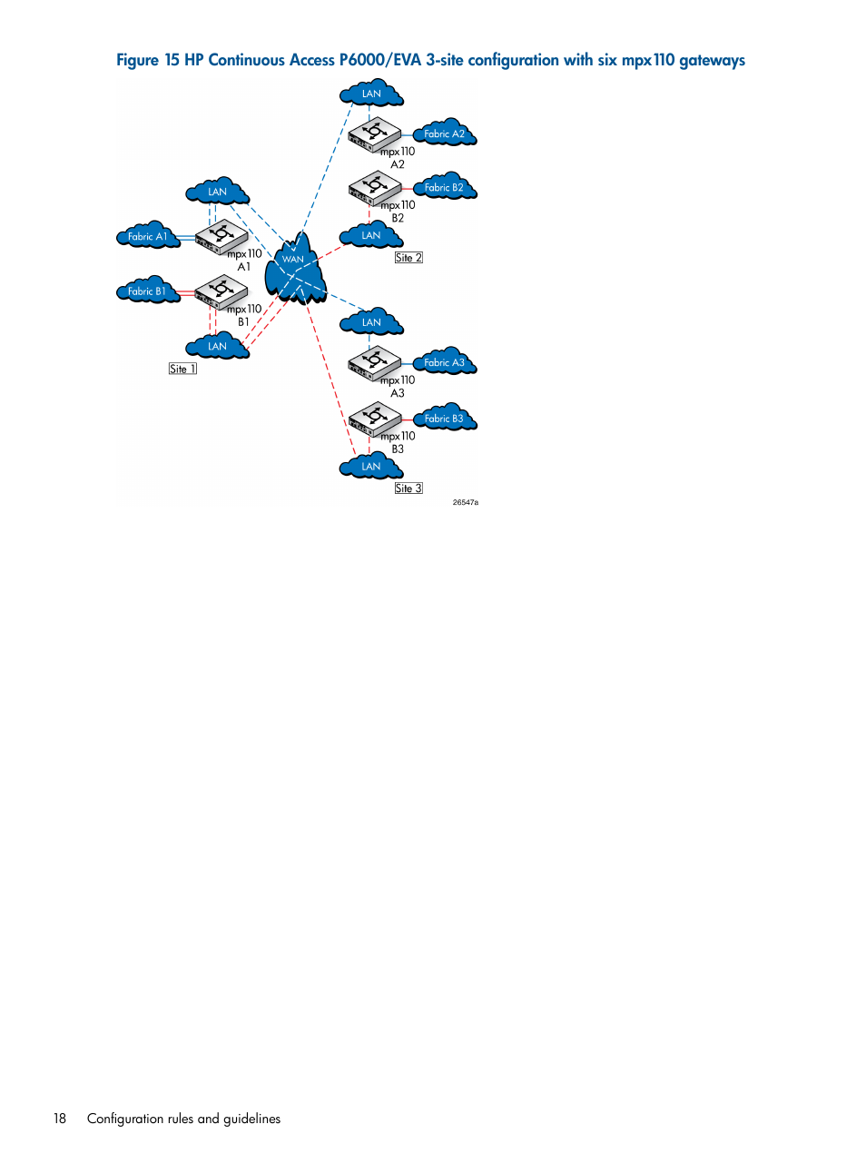 HP IP Distance Gateway User Manual | Page 18 / 153