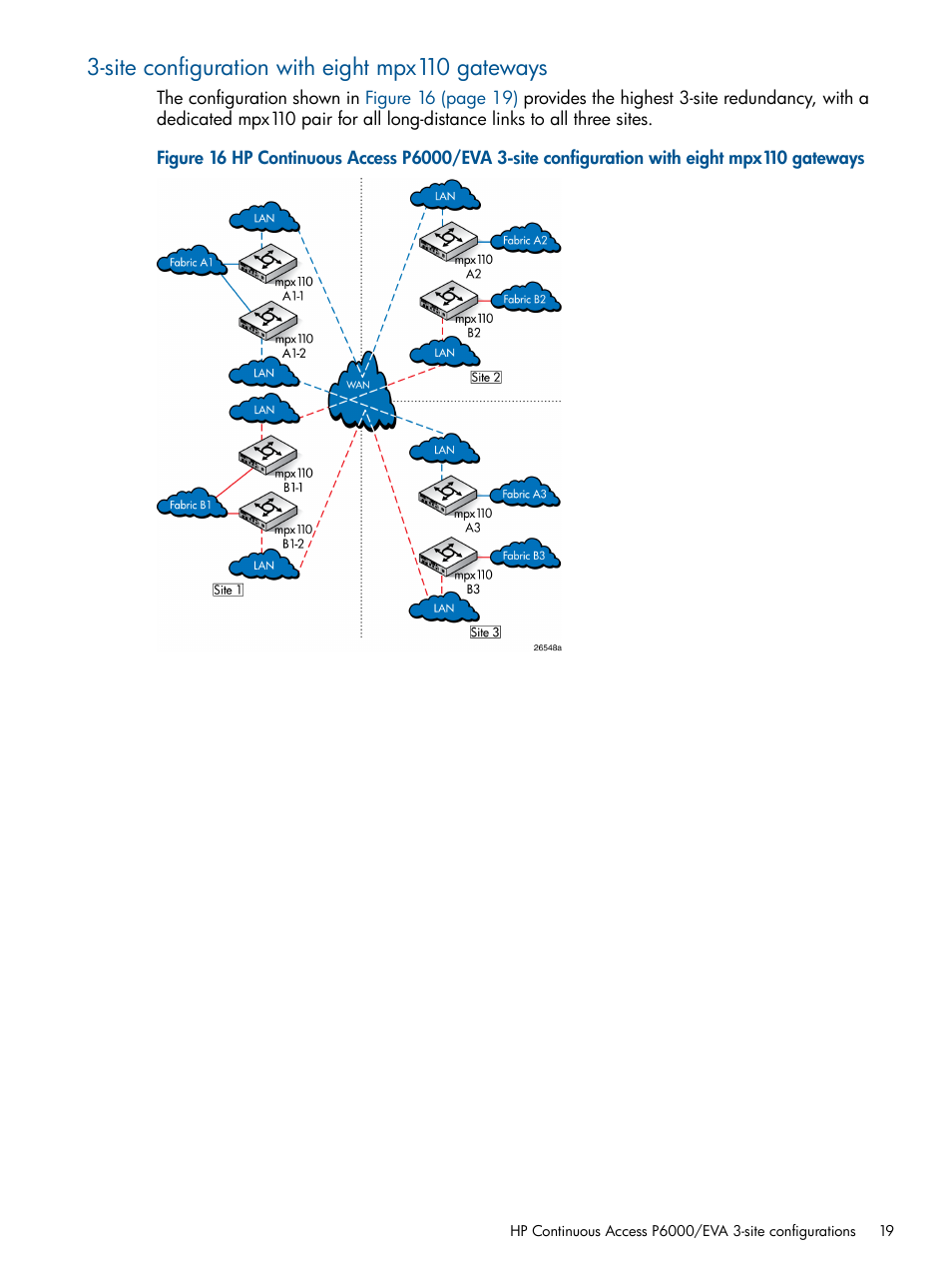 Site configuration with eight mpx110 gateways | HP IP Distance Gateway User Manual | Page 19 / 153