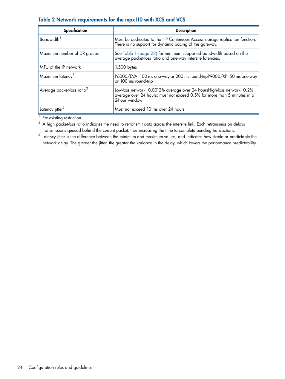 HP IP Distance Gateway User Manual | Page 24 / 153