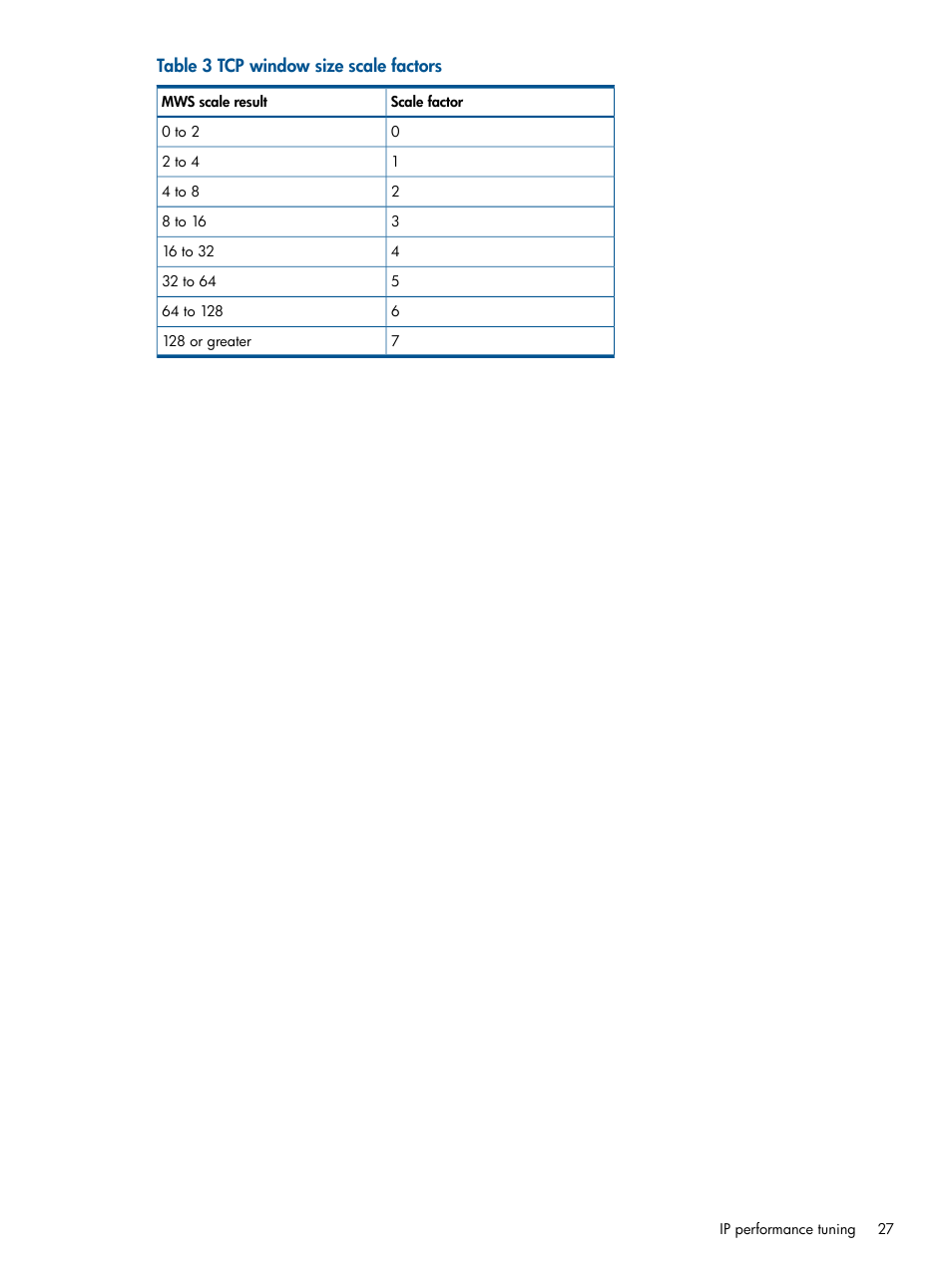 HP IP Distance Gateway User Manual | Page 27 / 153