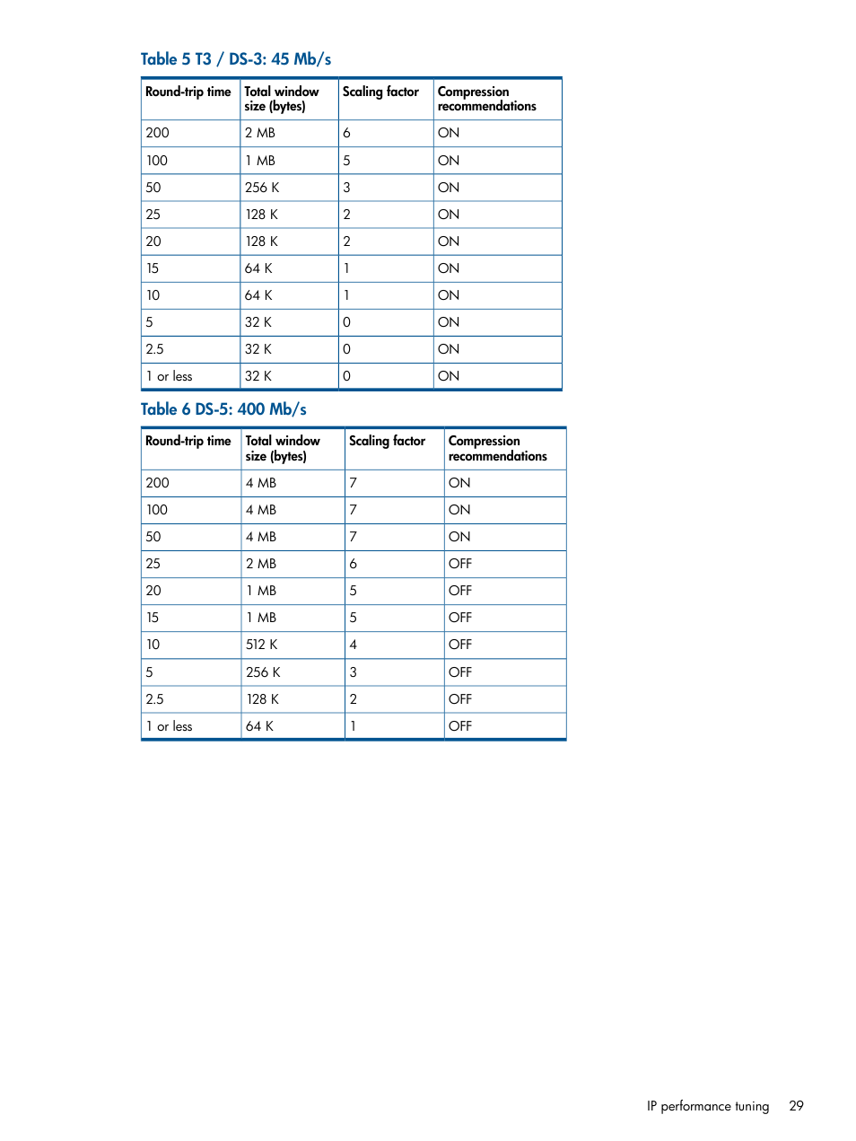 HP IP Distance Gateway User Manual | Page 29 / 153