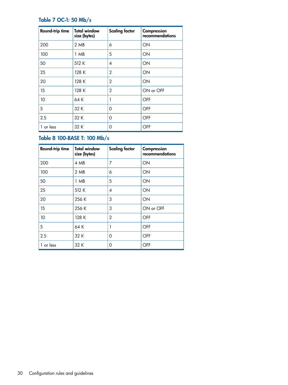HP IP Distance Gateway User Manual | Page 30 / 153