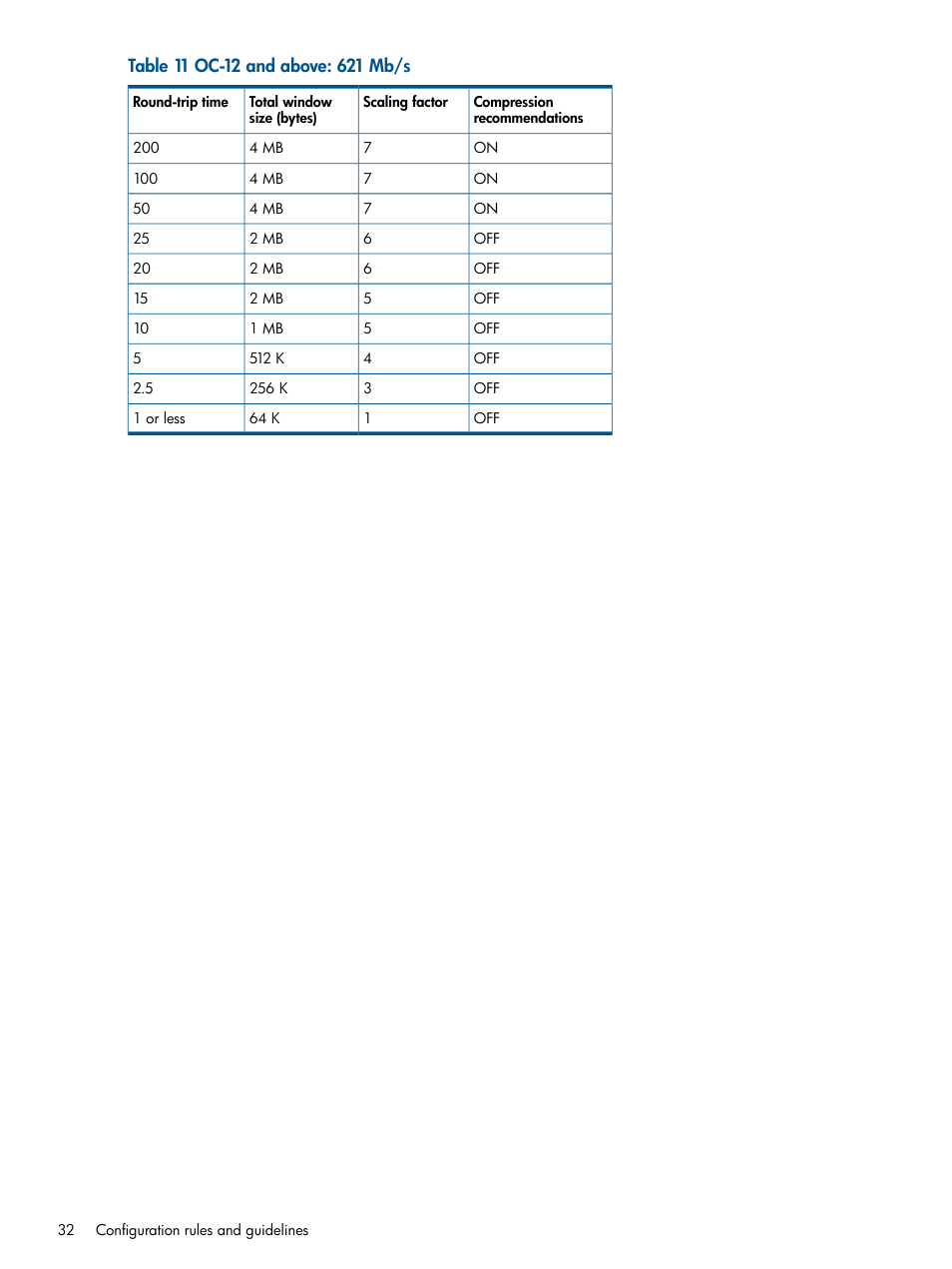 HP IP Distance Gateway User Manual | Page 32 / 153