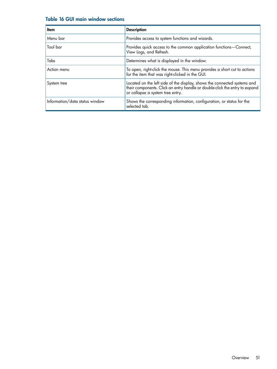 HP IP Distance Gateway User Manual | Page 51 / 153