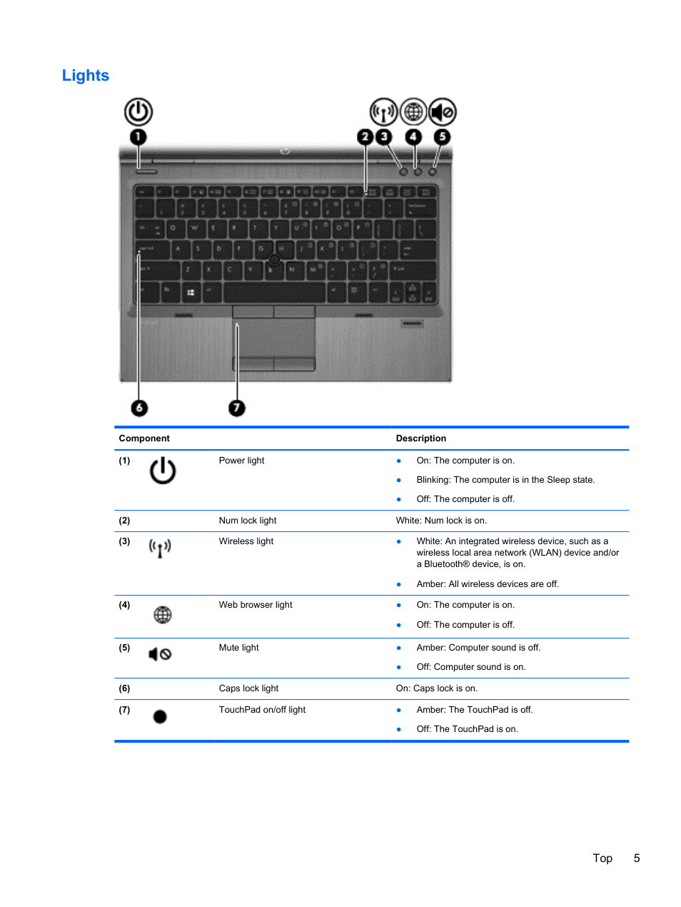Lights, Top 5 | HP EliteBook 2570p Notebook PC User Manual | Page 15 / 107