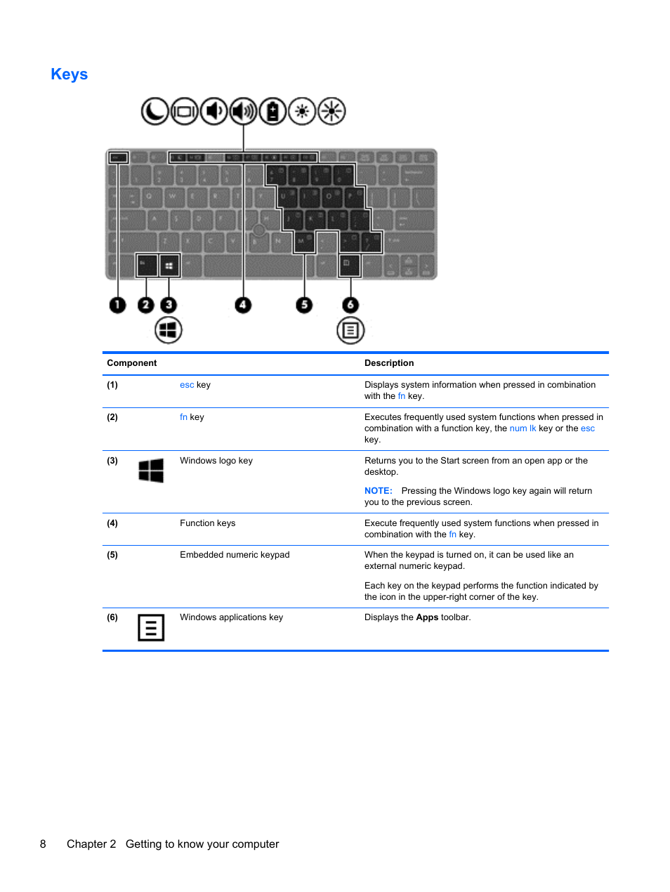Keys, 8chapter 2 getting to know your computer | HP EliteBook 2570p Notebook PC User Manual | Page 18 / 107