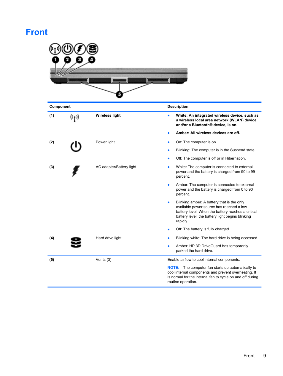 Front | HP EliteBook 2570p Notebook PC User Manual | Page 19 / 107