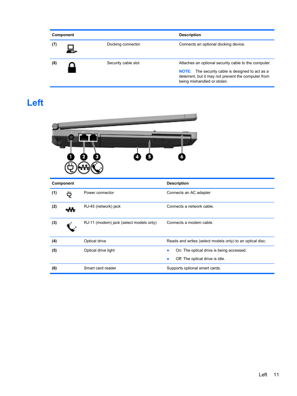 Left | HP EliteBook 2570p Notebook PC User Manual | Page 21 / 107