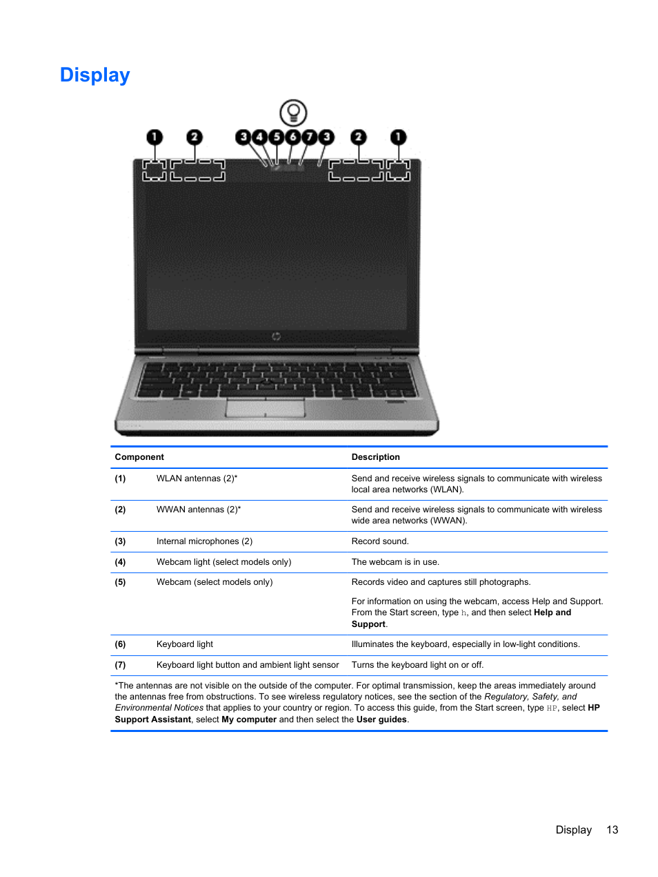 Display | HP EliteBook 2570p Notebook PC User Manual | Page 23 / 107