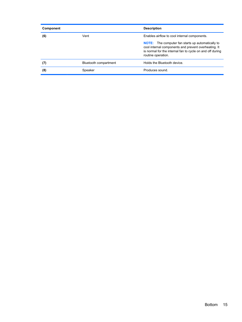 Bottom 15 | HP EliteBook 2570p Notebook PC User Manual | Page 25 / 107
