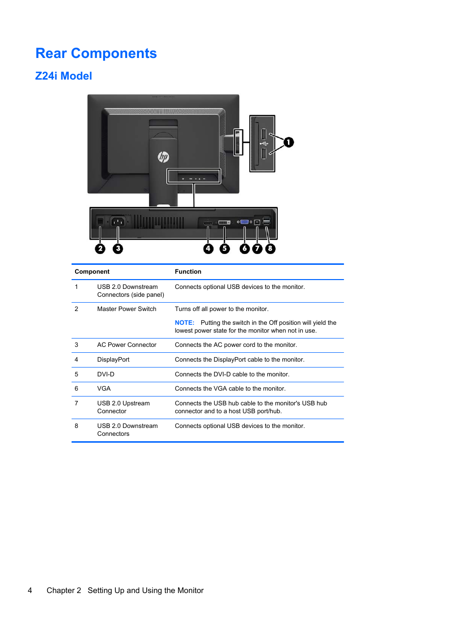 Rear components, Z24i model | HP Z Display Z27i 27-inch IPS LED Backlit Monitor User Manual | Page 10 / 38