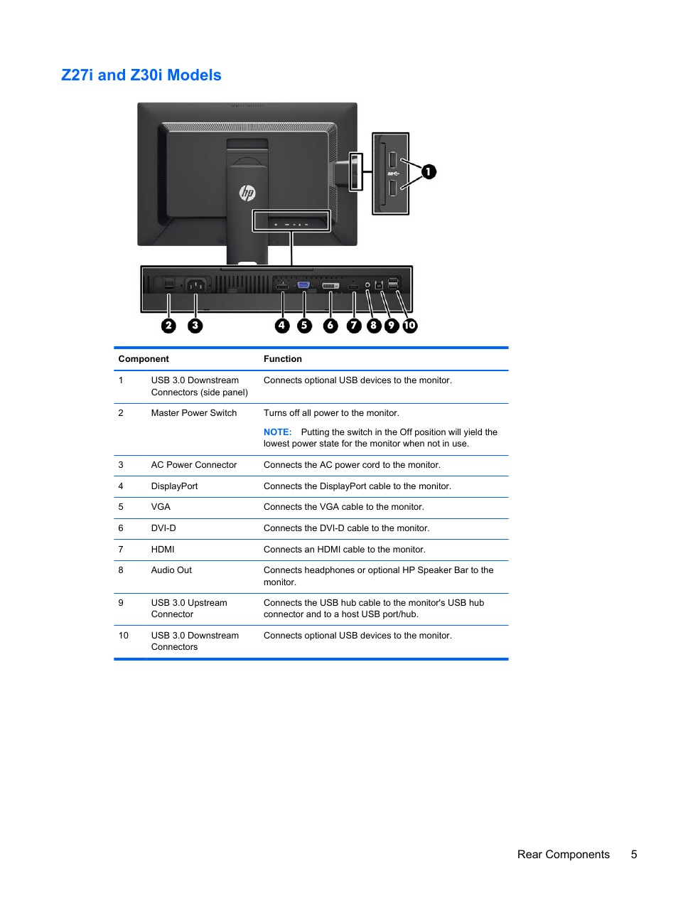 Z27i and z30i models, Rear components 5 | HP Z Display Z27i 27-inch IPS LED Backlit Monitor User Manual | Page 11 / 38