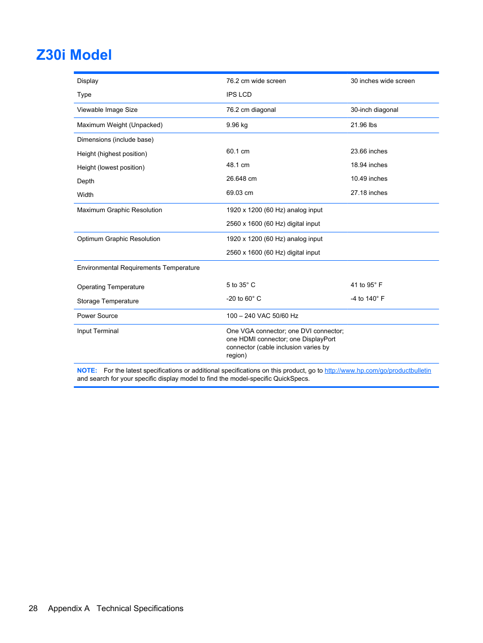 Z30i model, 28 appendix a technical specifications | HP Z Display Z27i 27-inch IPS LED Backlit Monitor User Manual | Page 34 / 38