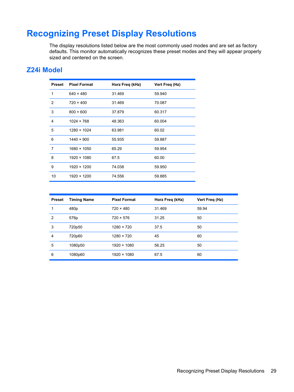 Recognizing preset display resolutions, Z24i model, Recognizing preset display resolutions 29 | HP Z Display Z27i 27-inch IPS LED Backlit Monitor User Manual | Page 35 / 38