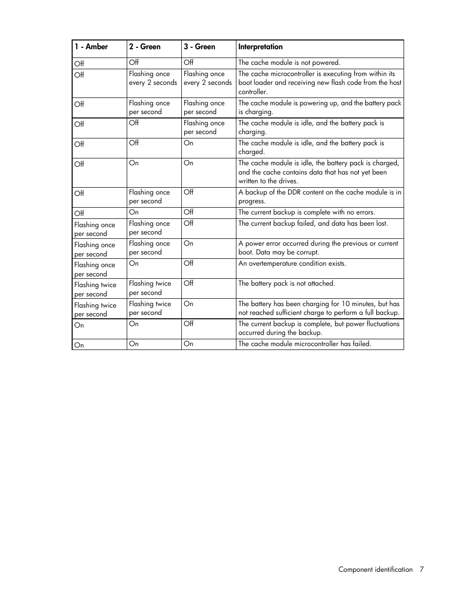 HP Smart Array P830 Controller User Manual | Page 7 / 45