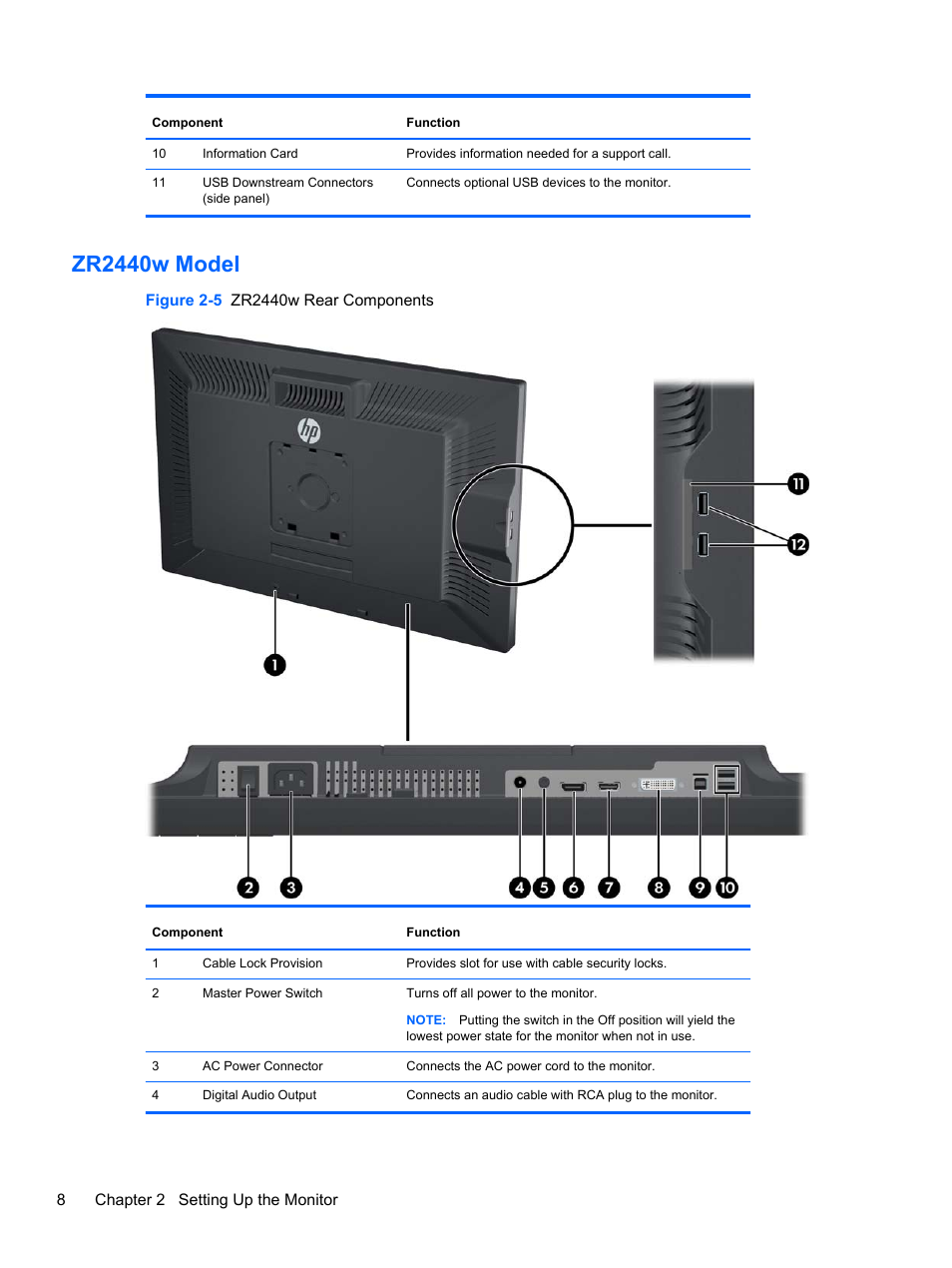 Zr2440w model | HP ZR2740w 27-inch LED Backlit IPS Monitor User Manual | Page 14 / 42