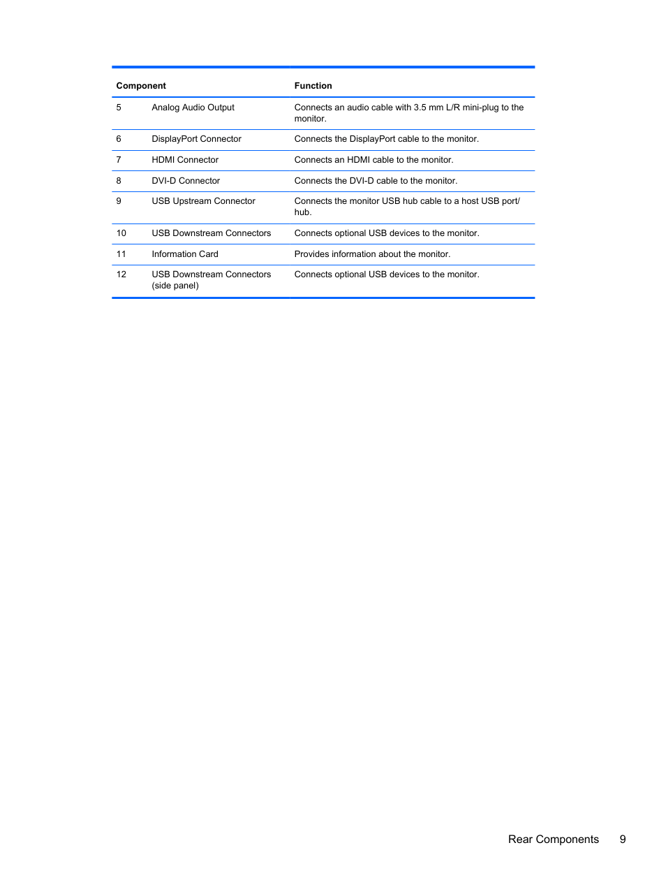 Rear components 9 | HP ZR2740w 27-inch LED Backlit IPS Monitor User Manual | Page 15 / 42