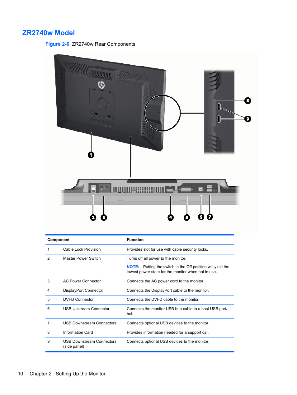 Zr2740w model | HP ZR2740w 27-inch LED Backlit IPS Monitor User Manual | Page 16 / 42