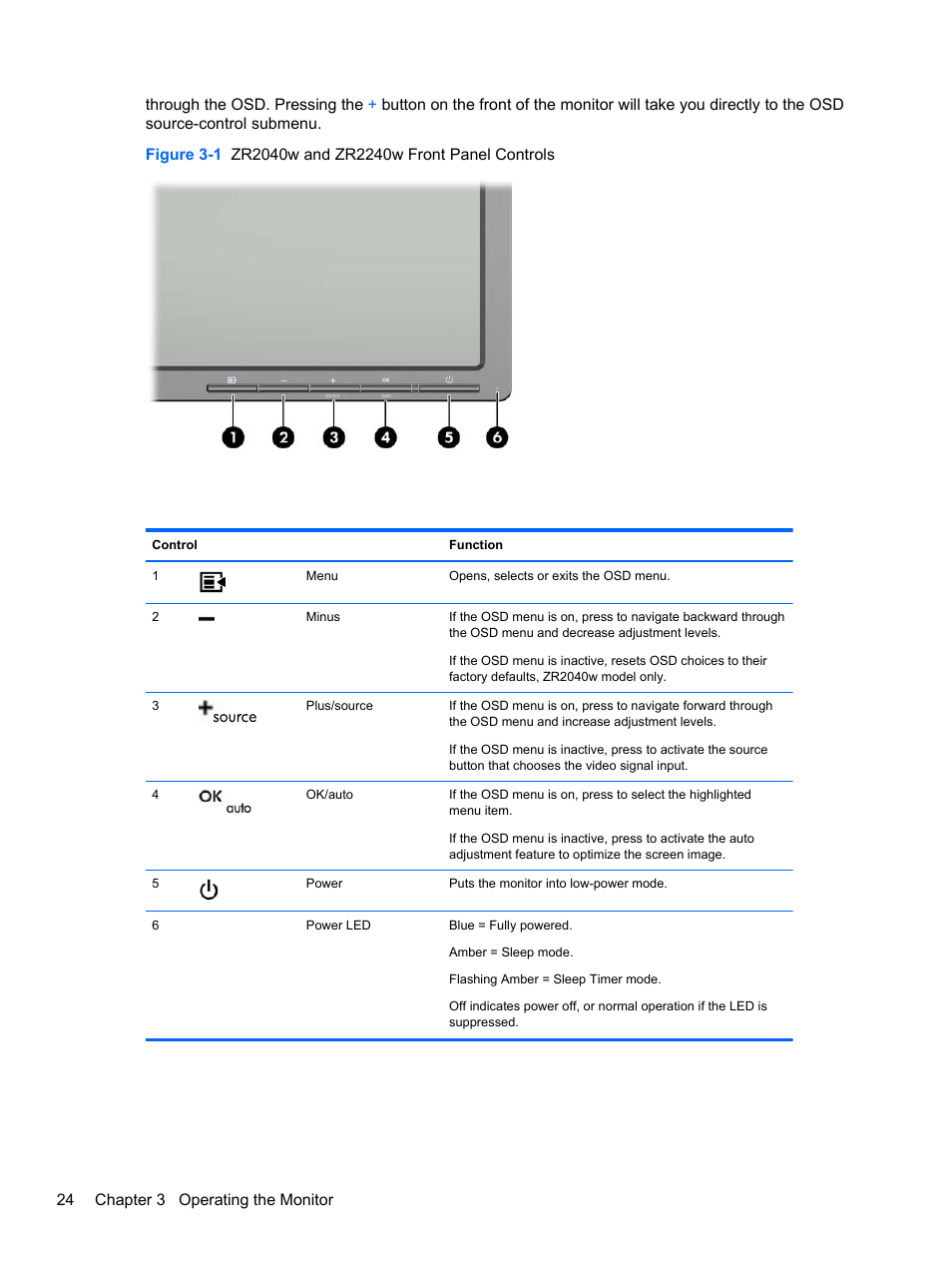 HP ZR2740w 27-inch LED Backlit IPS Monitor User Manual | Page 30 / 42