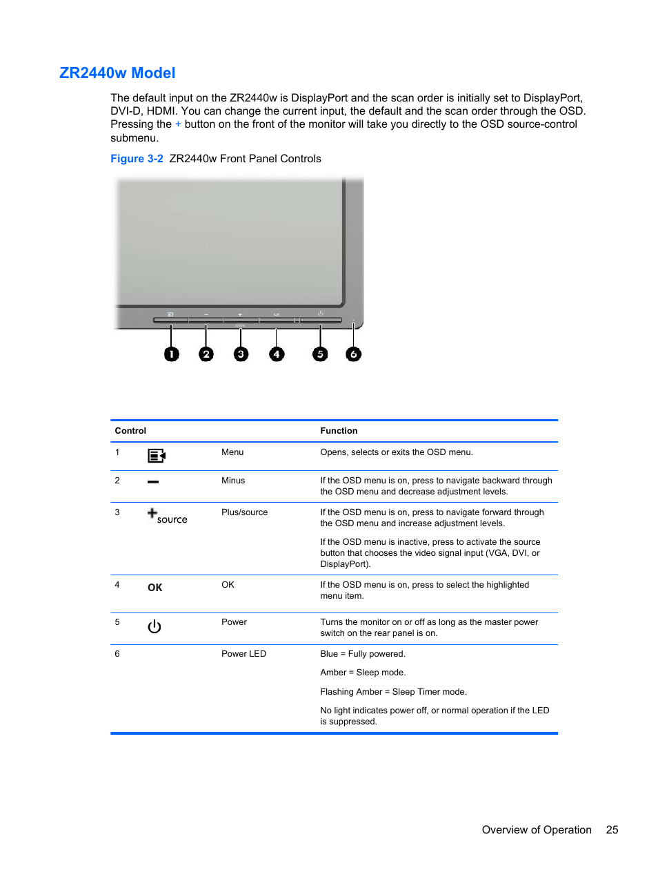 Zr2440w model | HP ZR2740w 27-inch LED Backlit IPS Monitor User Manual | Page 31 / 42