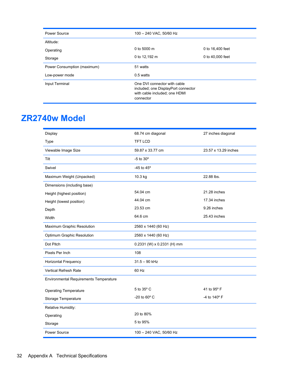 Zr2740w model, 32 appendix a technical specifications | HP ZR2740w 27-inch LED Backlit IPS Monitor User Manual | Page 38 / 42