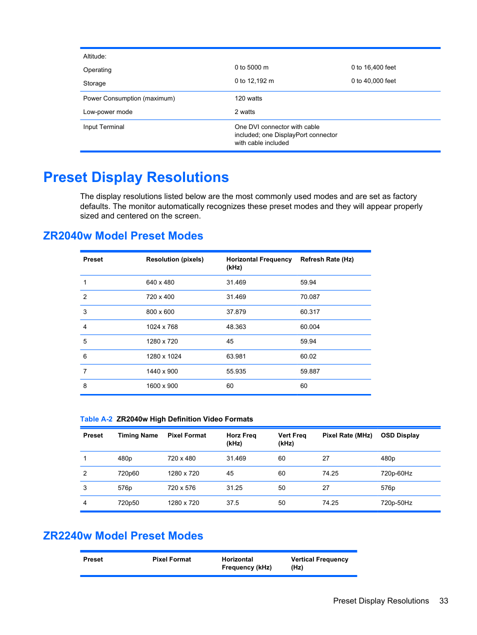 Preset display resolutions, Zr2040w model preset modes, Zr2240w model preset modes | Preset display resolutions 33 | HP ZR2740w 27-inch LED Backlit IPS Monitor User Manual | Page 39 / 42