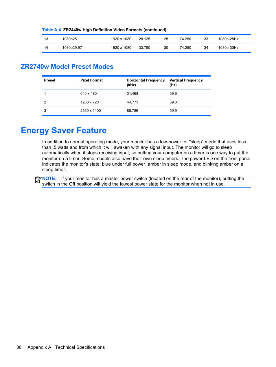 Zr2740w model preset modes, Energy saver feature | HP ZR2740w 27-inch LED Backlit IPS Monitor User Manual | Page 42 / 42