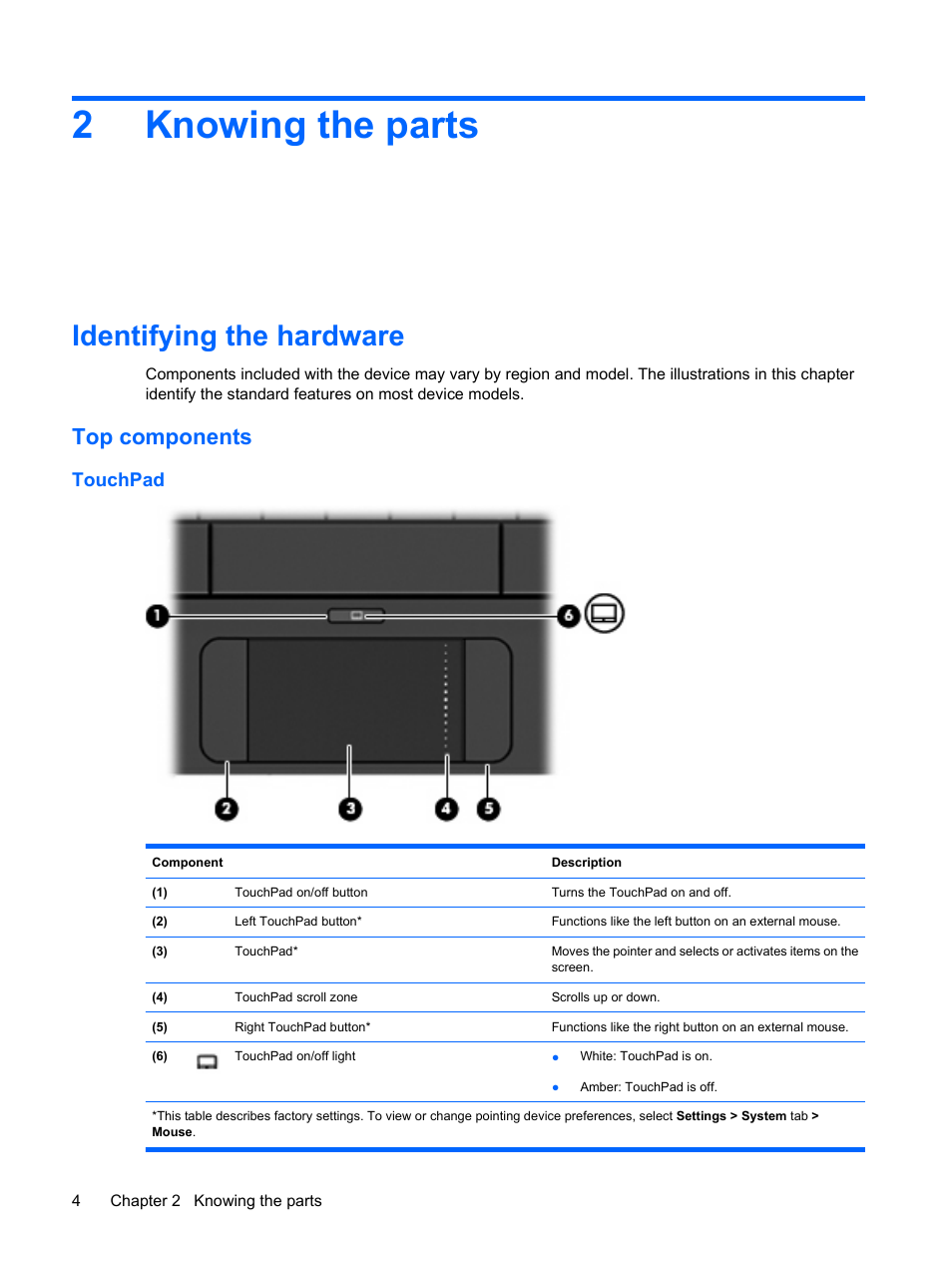 Knowing the parts, Identifying the hardware, Top components | Touchpad, 2 knowing the parts, 2knowing the parts | HP Mini 1132TU PC User Manual | Page 14 / 99