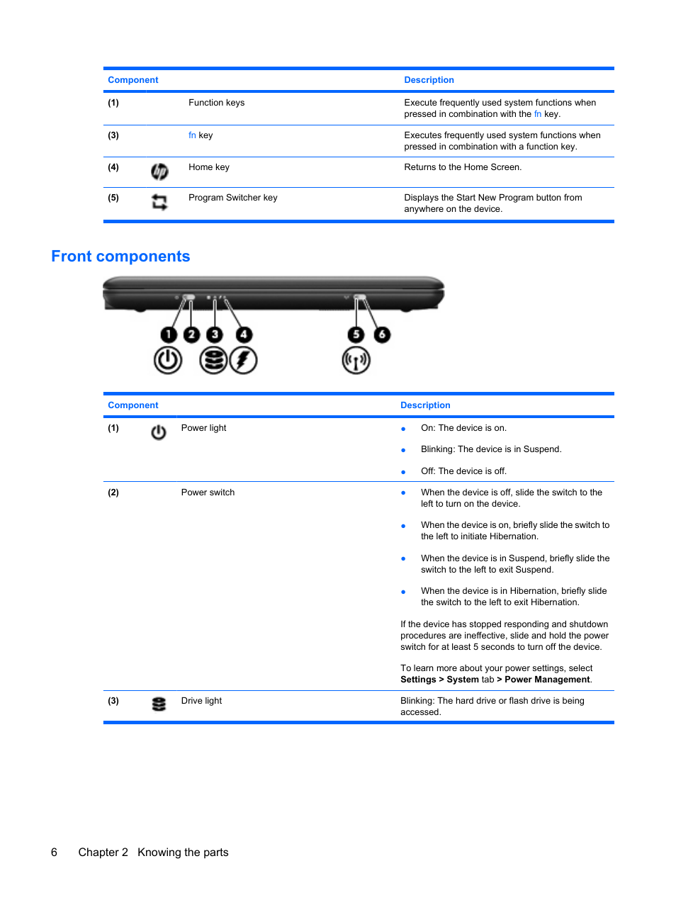 Front components, 6chapter 2 knowing the parts | HP Mini 1132TU PC User Manual | Page 16 / 99