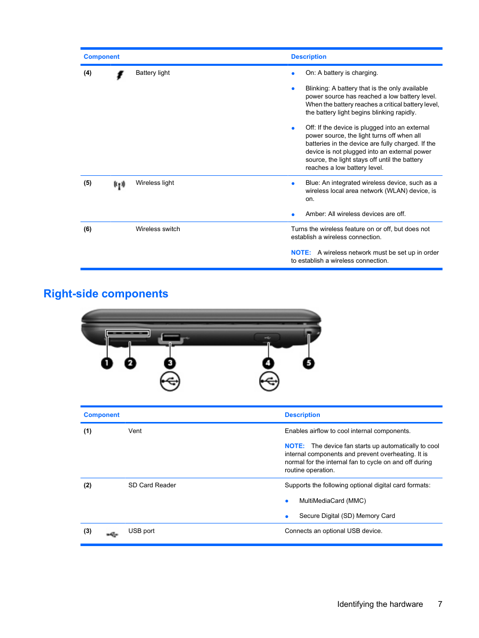 Right-side components, Identifying the hardware 7 | HP Mini 1132TU PC User Manual | Page 17 / 99