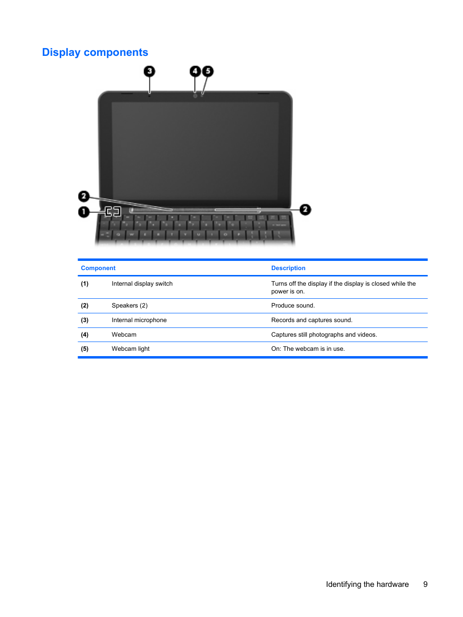 Display components | HP Mini 1132TU PC User Manual | Page 19 / 99