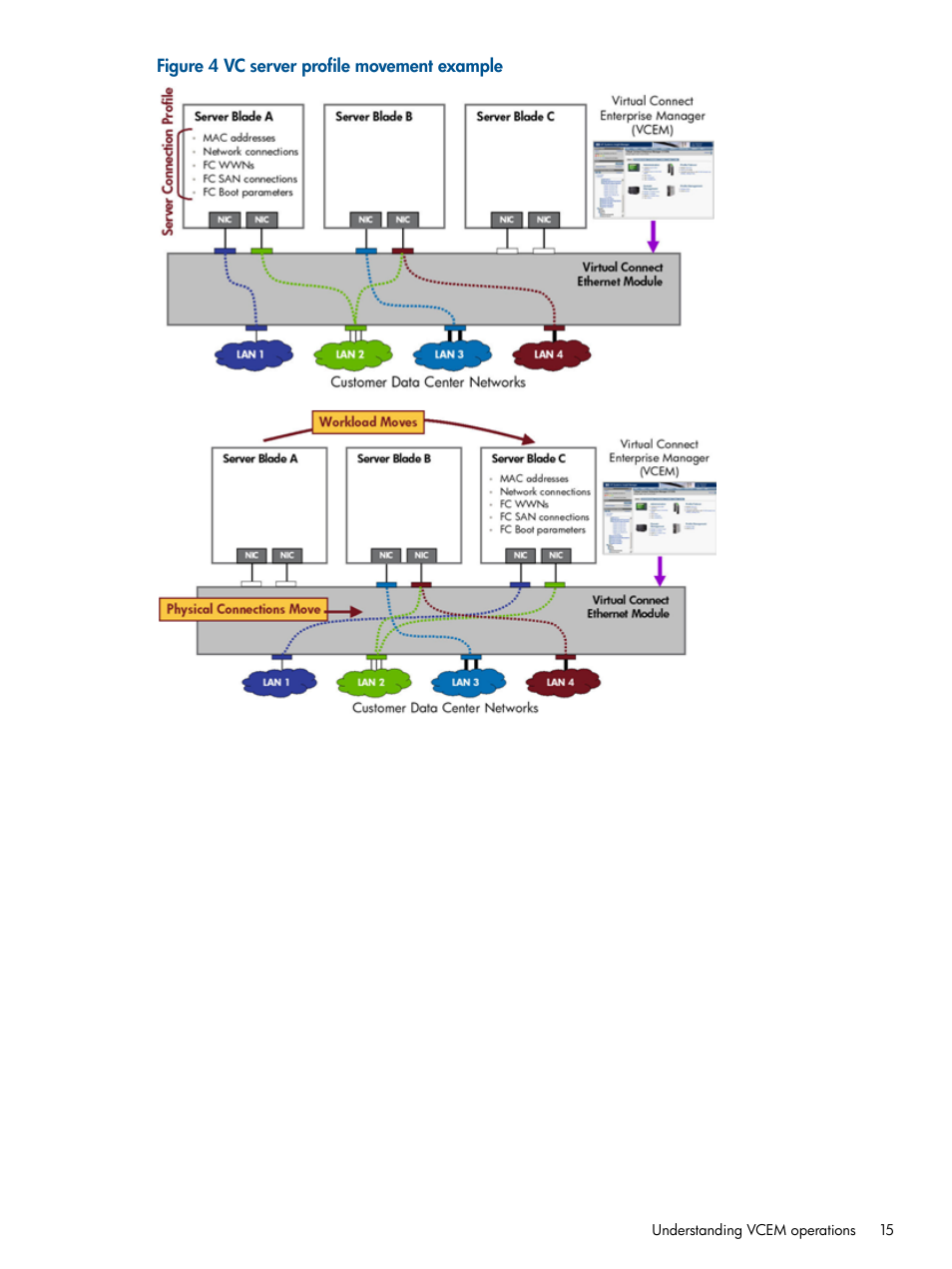 HP Virtual Connect Enterprise Manager Software User Manual | Page 15 / 159