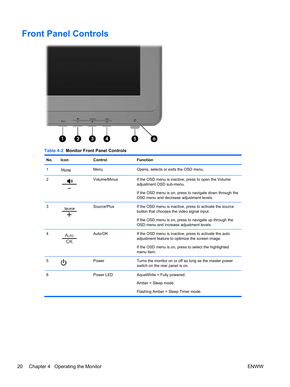 Front panel controls | HP 2310t 23-inch Diagonal LCD Monitor User Manual | Page 28 / 50
