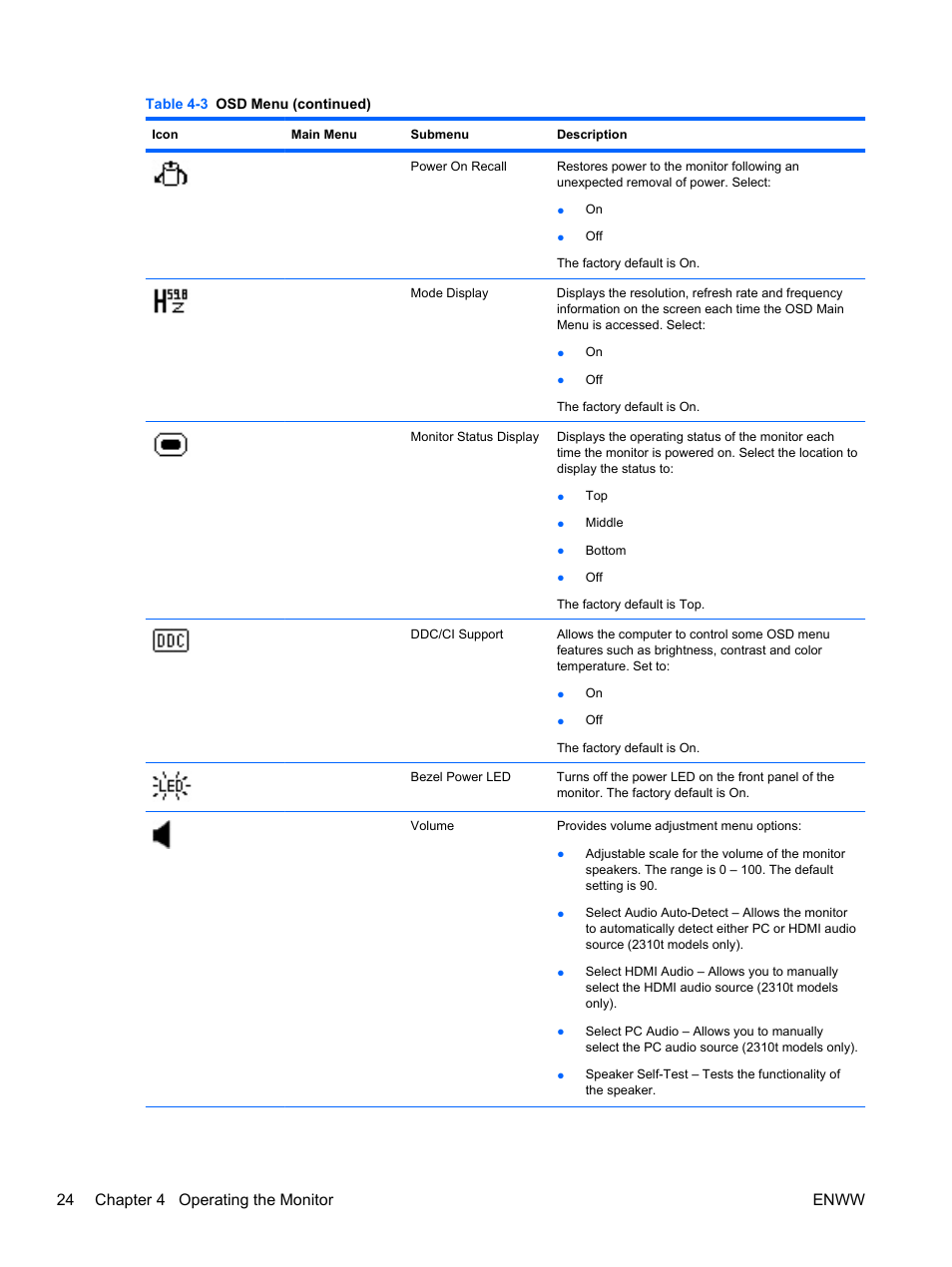 24 chapter 4 operating the monitor enww | HP 2310t 23-inch Diagonal LCD Monitor User Manual | Page 32 / 50
