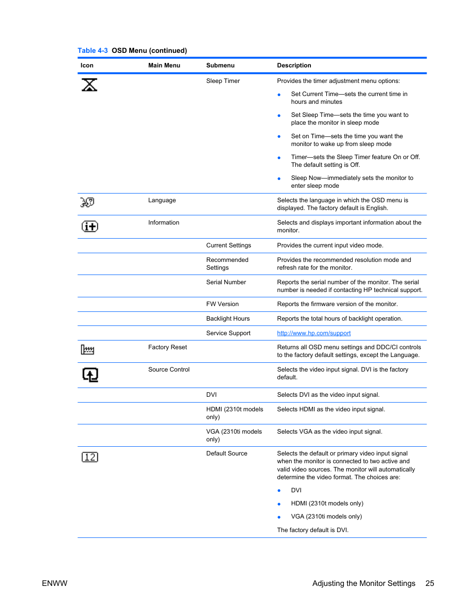 Enww adjusting the monitor settings 25 | HP 2310t 23-inch Diagonal LCD Monitor User Manual | Page 33 / 50