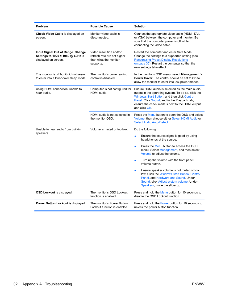 32 appendix a troubleshooting enww | HP 2310t 23-inch Diagonal LCD Monitor User Manual | Page 40 / 50