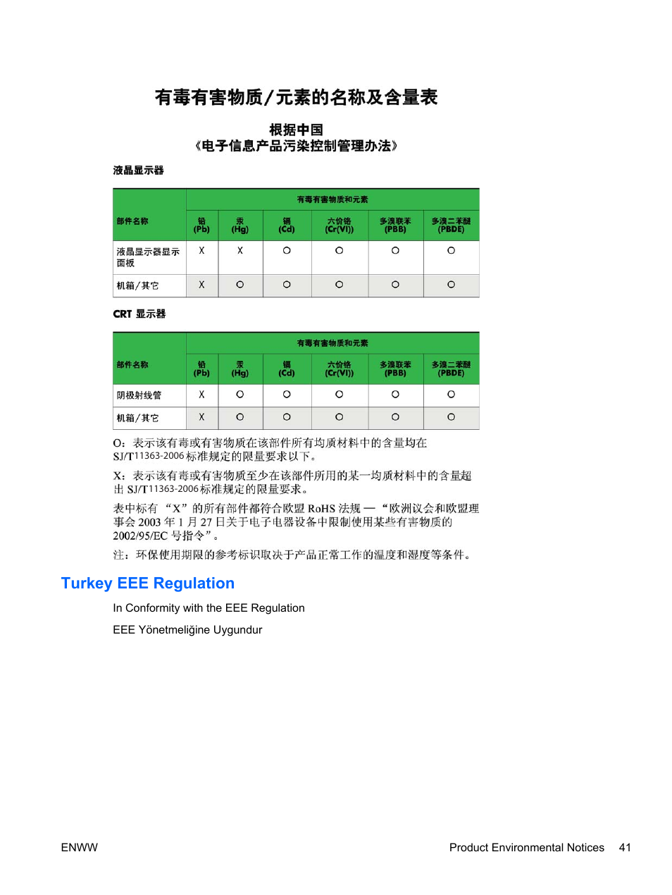 Turkey eee regulation | HP 2310t 23-inch Diagonal LCD Monitor User Manual | Page 49 / 50