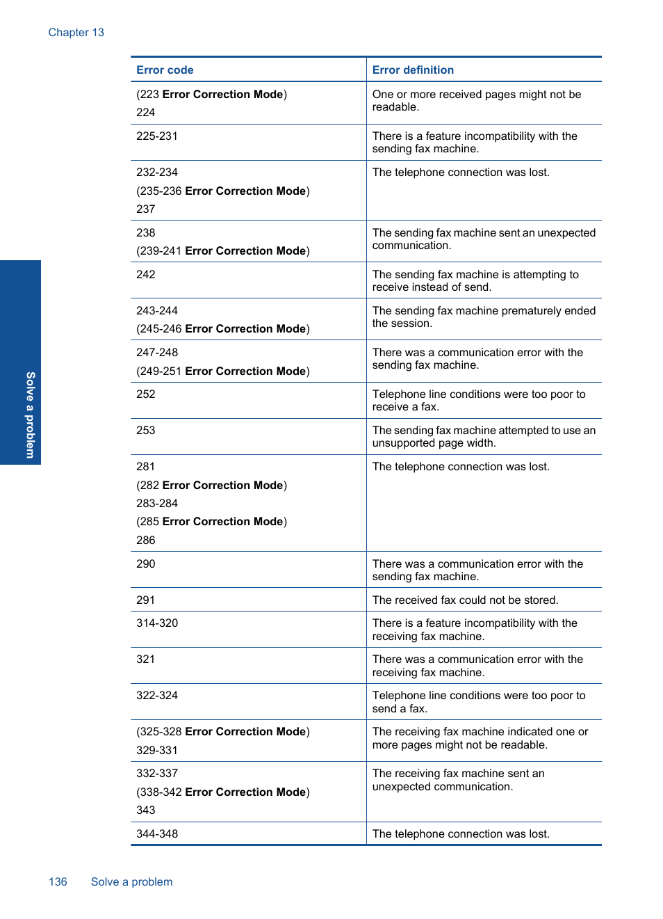 HP Photosmart Premium TouchSmart Web C309 User Manual | Page 139 / 209