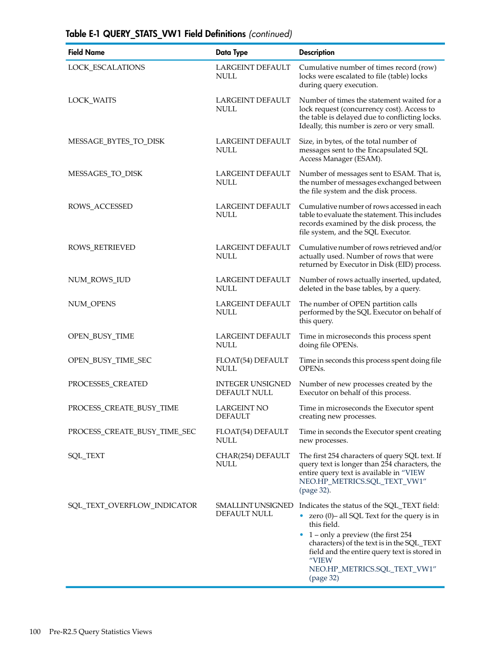 HP Neoview Release 2.5 Software User Manual | Page 100 / 142