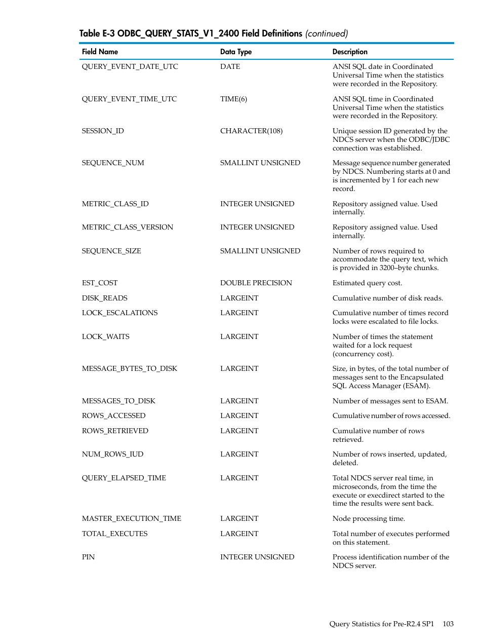 HP Neoview Release 2.5 Software User Manual | Page 103 / 142