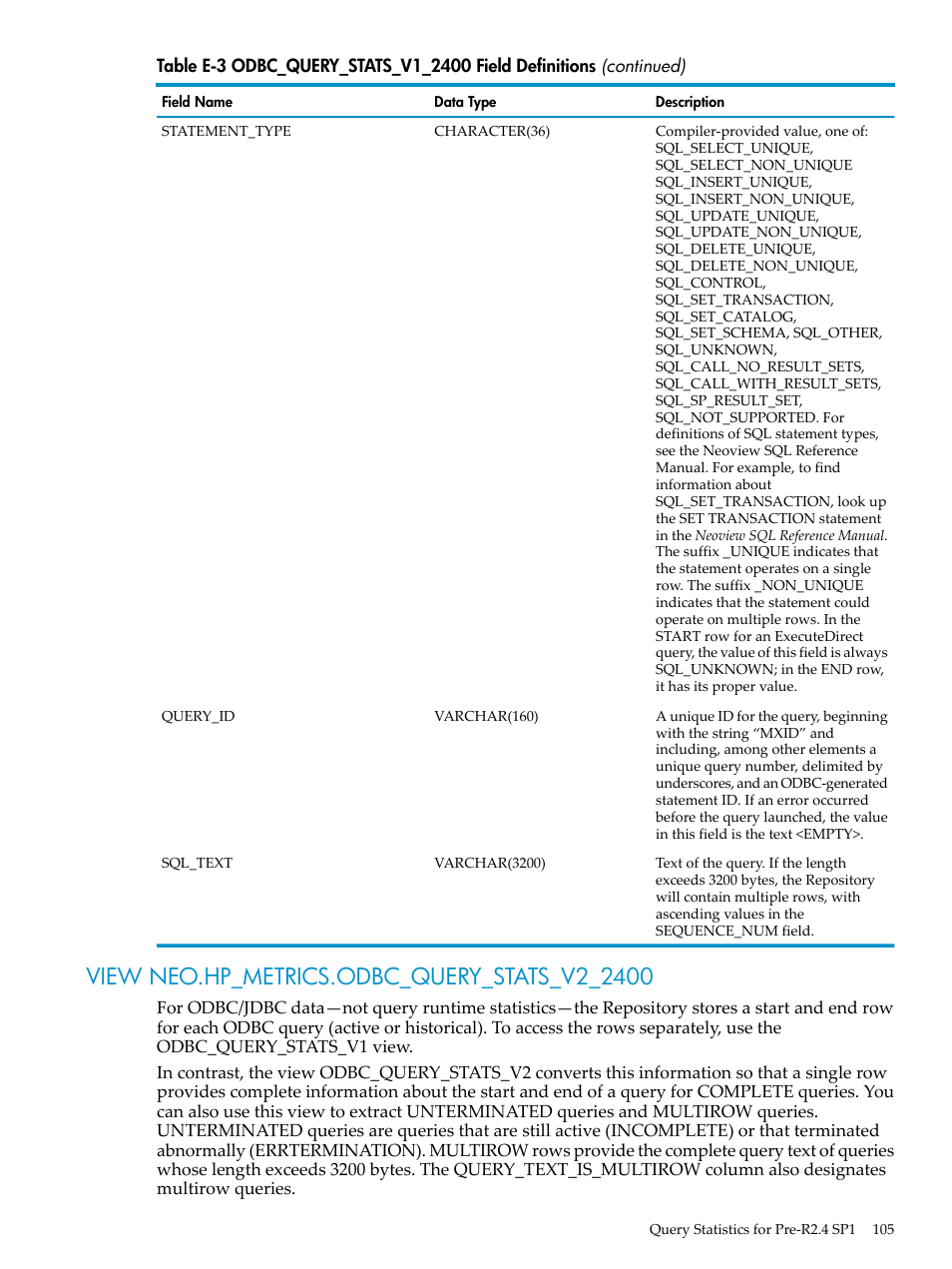 View neo.hp_metrics.odbc_query_stats_v2_2400 | HP Neoview Release 2.5 Software User Manual | Page 105 / 142