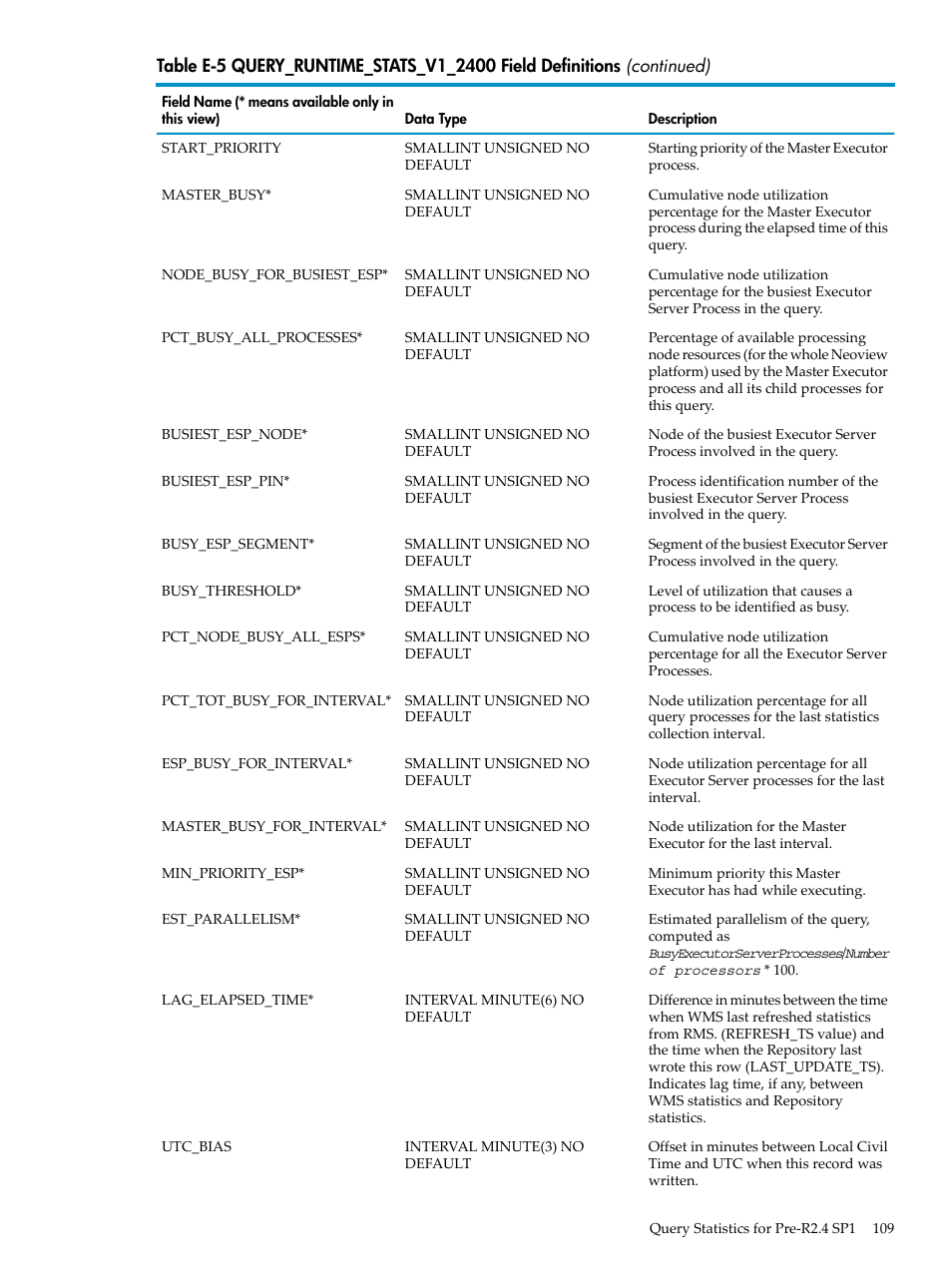 HP Neoview Release 2.5 Software User Manual | Page 109 / 142