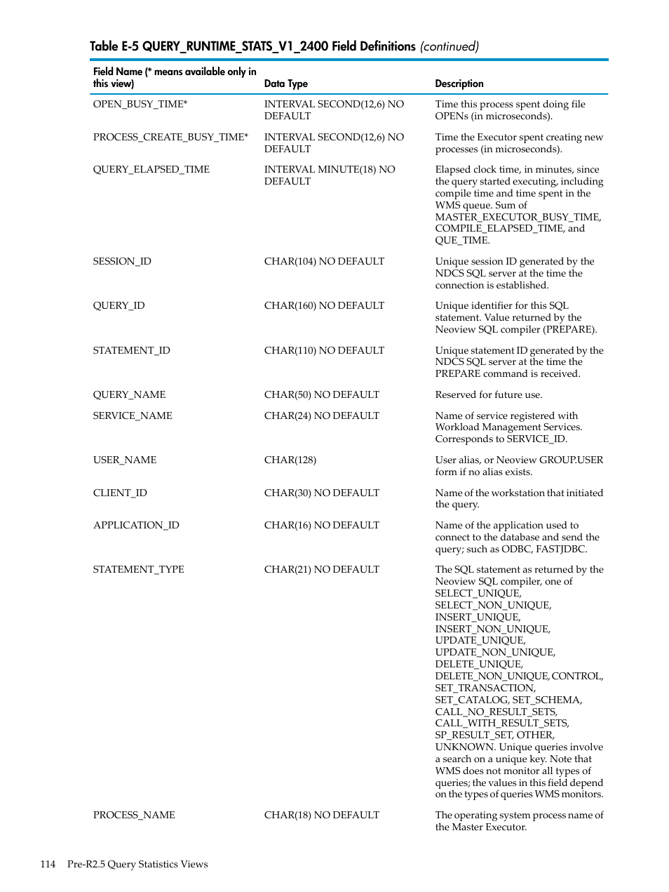 HP Neoview Release 2.5 Software User Manual | Page 114 / 142