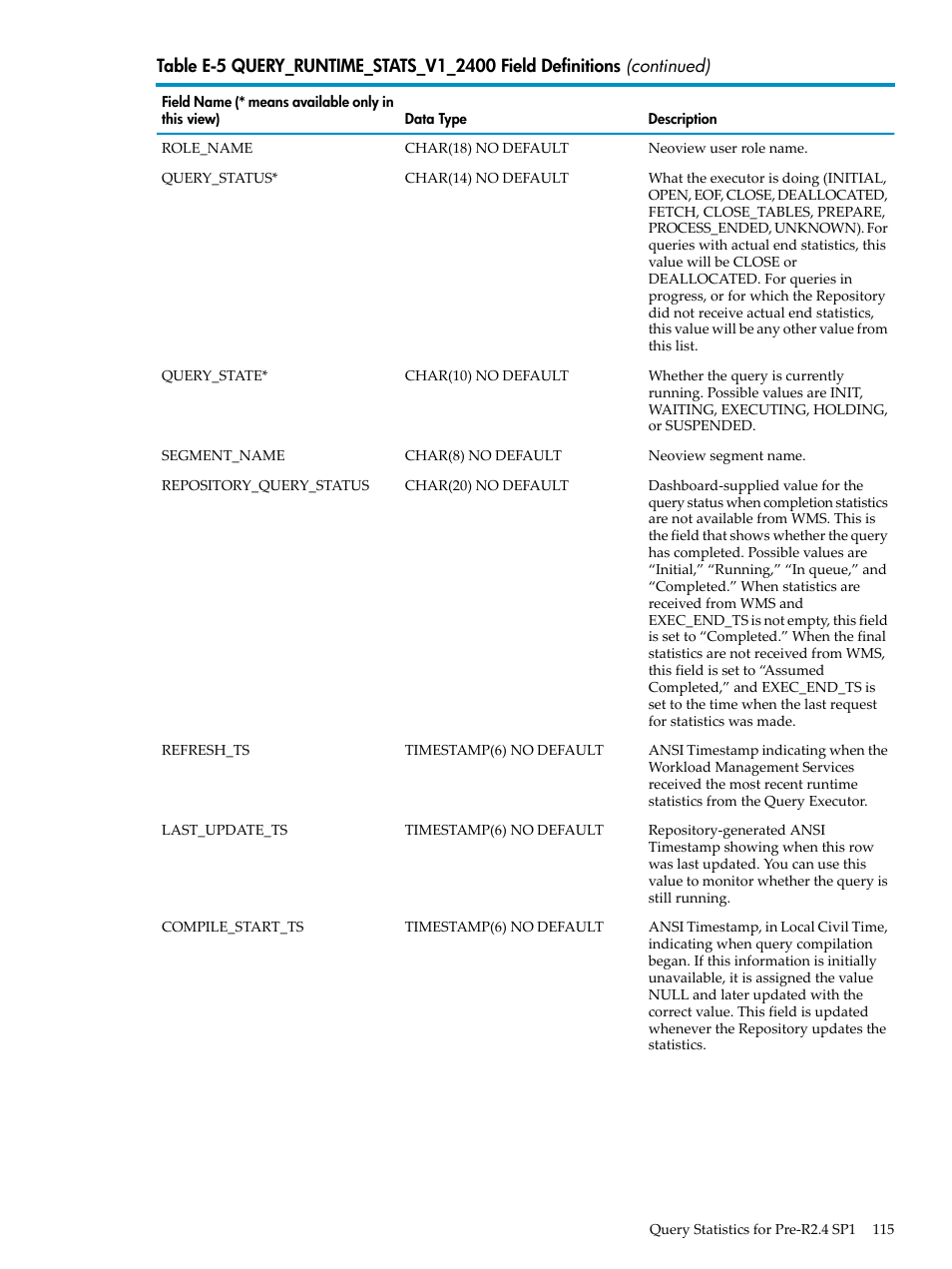 HP Neoview Release 2.5 Software User Manual | Page 115 / 142